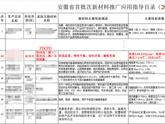 Новые материалы PDCPD выбраны в качестве первой партии новых материалов в провинции Аньхой